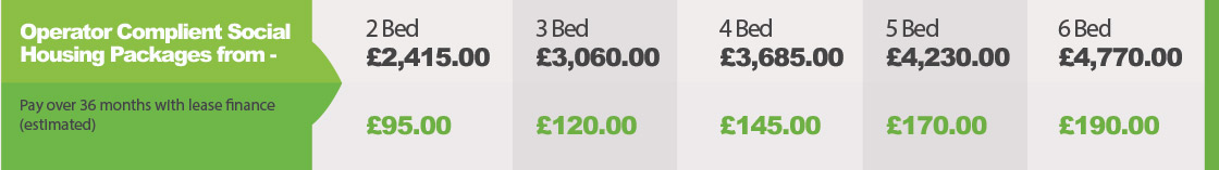 Social Housing Furniture Price chart